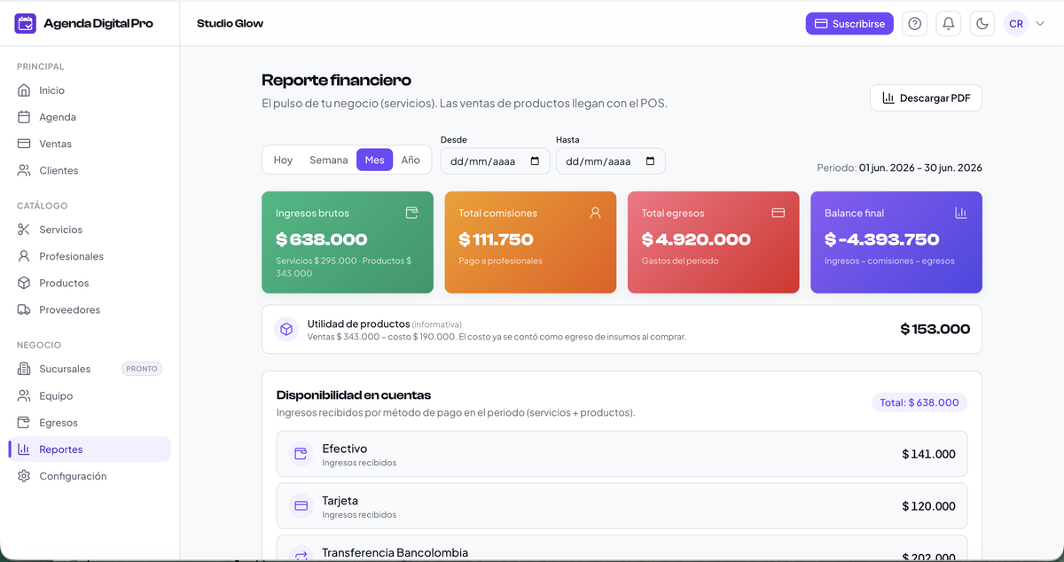 Reporte financiero del periodo con ingresos y métodos de pago
